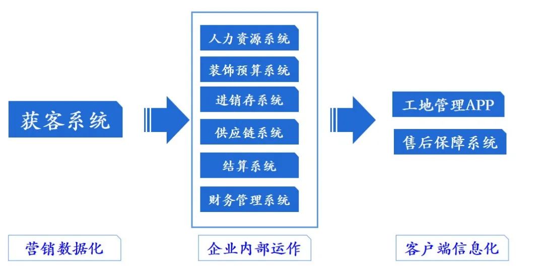 華美樂(lè)集團(tuán)董事長(zhǎng)鄭曉利：整裝之路，如何走？